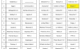 Poule Saison 2016/2017 - 1ère division